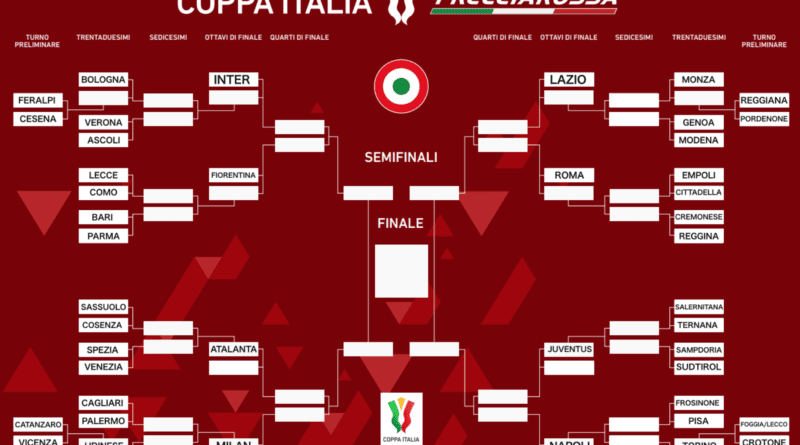 tabellone coppa italia